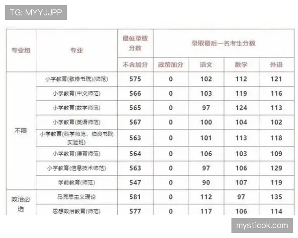 2026世界杯同分比较顺序如何记