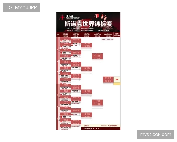 2026世界杯48队赛制下小组赛容错率高吗