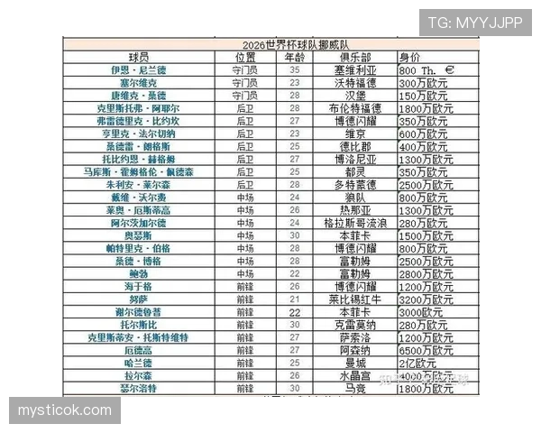 2026世界杯最依赖单一核心球队预测 2026世界杯最依赖单一核心球队预测